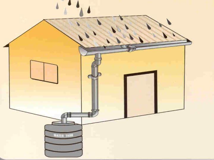 Kscst Basics Of Rainwater Harvesting